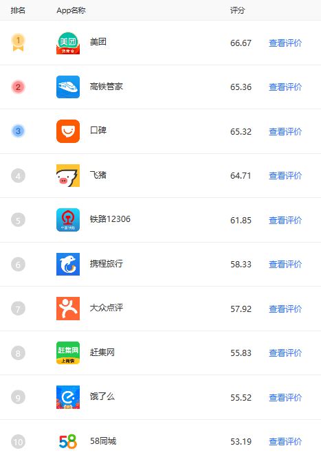 2019app下载排行榜_十大app排行榜2019,最热门的APP推荐(3)_中国排行网