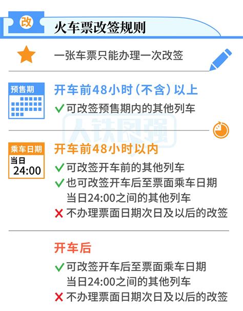 官宣！火车票改签新规来了_深圳新闻网