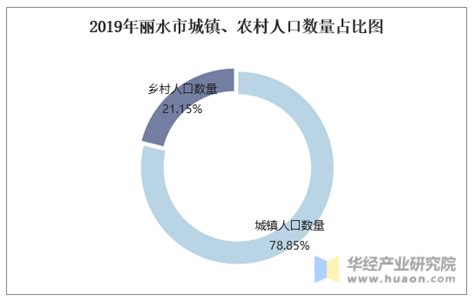 2024年[丽水]庆元县人口第七次人口普查有多少 普查人口数据-红黑人口库