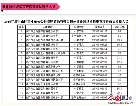 新疆皮山县2023年教师招聘简章