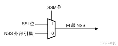基于STM32F103的模拟SSI协议绝对式编码器位置反馈通信_stm32ssi编码器-CSDN博客