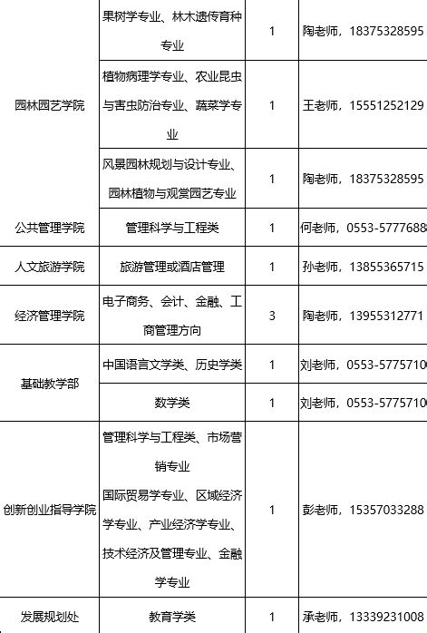 2022安徽省芜湖市交通运输局所属事业单位招聘编外人员公告