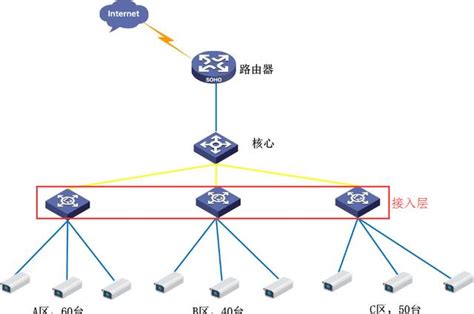 浅析当前11种宽带网络接入技术-51CTO.COM
