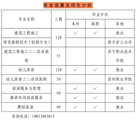 2023年巨野县职业中等专业学校招生简章 - 中职技校网