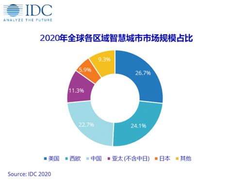 IMF：2022年亚太地区经济展望报告 | 互联网数据资讯网-199IT | 中文互联网数据研究资讯中心-199IT