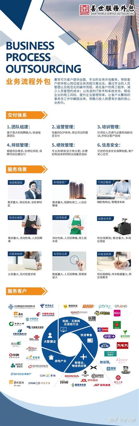 岗位外包-深圳劳联环球人力资源服务有限公司