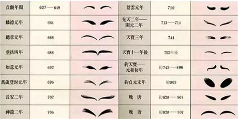 中国古代女子怎么化妆？8个步骤告诉你
