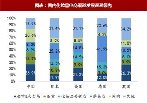 2019年中国化妆品市场占比、化妆品人均消费及化妆品市场规模分析[图]_智研咨询