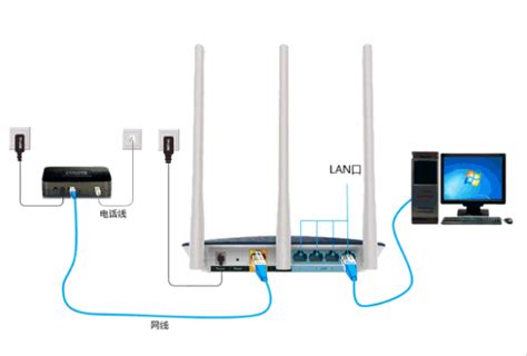 路由器如何连接无线wifi设置教程 - 路由器