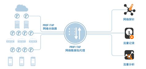 网络流量监控分析 FLOW流量监测-北京智和信通-智和网管平台