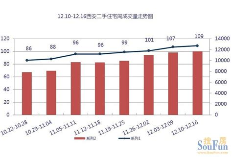 2019-2025中国西安房地产行业发展趋势及投资前景预测报告_华经情报网_华经产业研究院