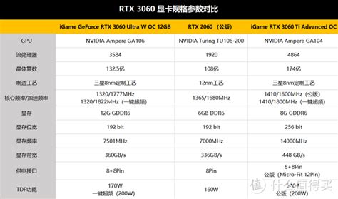 AMD Radeon RX 6600M移动显卡首发评测：重回赛场 - 知乎