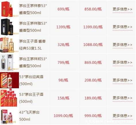 茅台飞天酒多少钱一瓶 飞天茅台价格表一览-中国香烟网