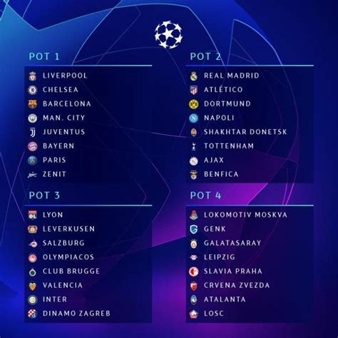 欧冠32强出炉 2019/20赛季欧冠正赛名单及分档确定_球天下体育