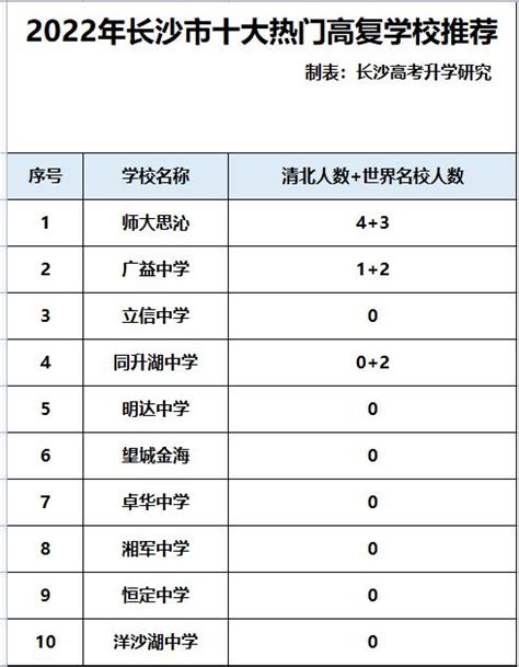 广州哪所私立小学最好 , 广州私立小学排名榜