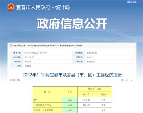 宜春10县市区去年GDP出炉凤凰网江西_凤凰网