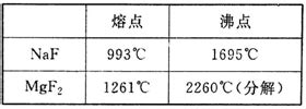MgO含量对烧结矿性能影响的研究_中国炼铁网