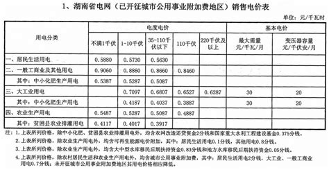 国网湖南省电力有限公司2023年7月代理购电价格公告