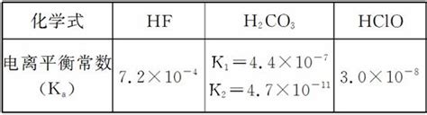 电离平衡常数(用Ka表示)的大小可以判断电解质的相对强弱。25℃时，有关物