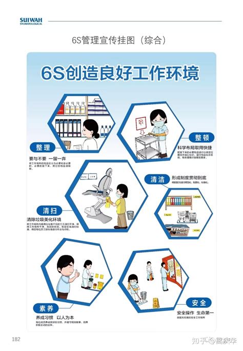 中国首部口腔医院6S管理手册（漫画版） - 知乎