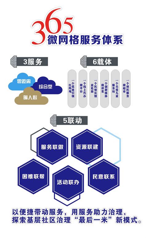 智能网格管理平台-产品服务-百度专网地图(DuGIS)