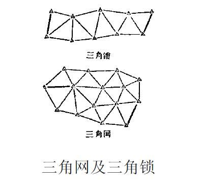 根据三角网计算开挖边坡顶线，高程要够密度准确些PDPJ