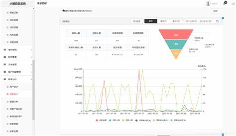 装修贷10万5年利率2.0月供多少