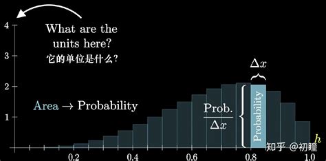概率论-概率为0不等同于不可能发生 - 知乎
