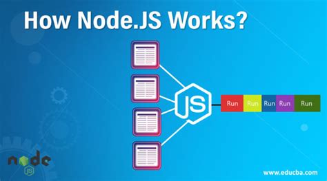 What is Node.js? How does Node.js Work? - devblogo