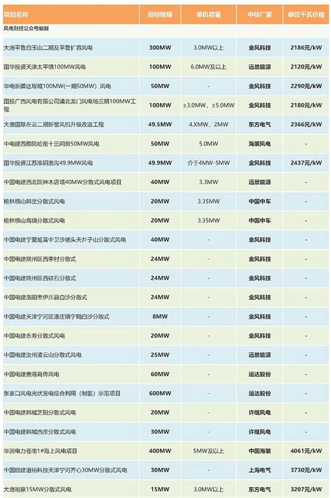 招标控制价、投标价、中标合同价、竣工结算价，你都分清楚了吗？_价格