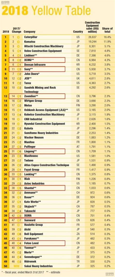 重型机械排行_中国三大重型机械公司(中国重工排名)_排行榜网