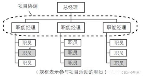 优秀的项目经理需要具备什么技能/研发项目经理养成记 - 知乎