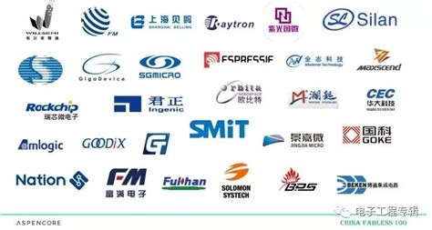 中国IC设计服务业现状_文档之家