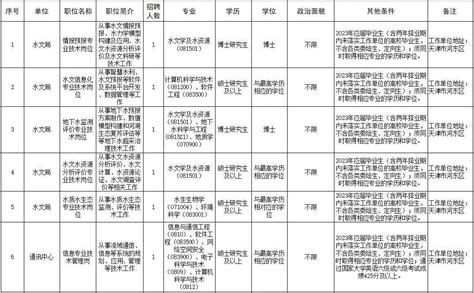 2022年山西省晋中市灵石县事业单位招聘8人（报名方式网络报名）