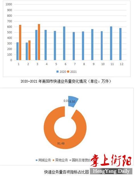 衡阳市人民政府门户网站-衡阳市城乡居民收入差距分析