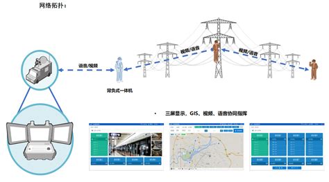 便携式自组网系统-杭州英思普官网—无线对讲 | 4G图传 | 人员定位 | 融合通信