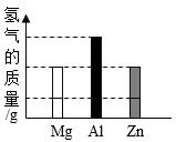 甘氨酸结构式结构简式,酸式图片,酸式_大山谷图库