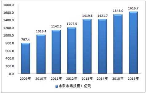 中国十大知名水泵品牌大全排名_上海阳光泵业制造有限公司