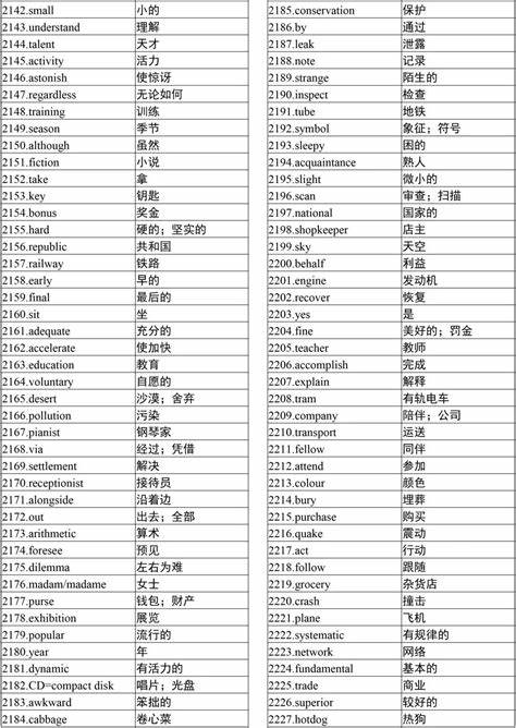 高中英语3500词汇表电子版按顺序