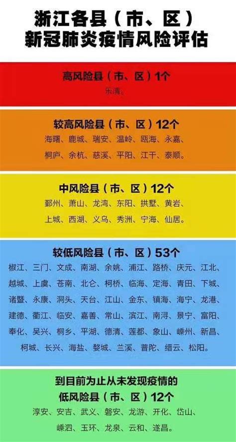 浙江“五色法”疫情风险评估地图-杭州新闻中心-杭州网