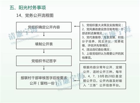 宁海县村级权力清单三十六条