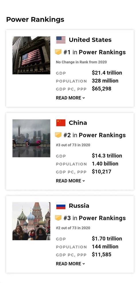 世界综合国力大排名！结果出乎意料，中国的排名竟是..._数据_维宠宠物导航网