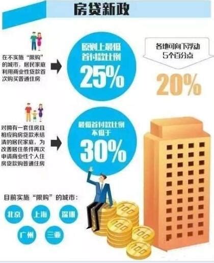 【楼市大数据】过去十年北京房价走势VS政策松紧最全图解|界面新闻 · 地产