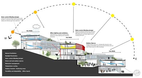 大理文化创意产业园/ PWD Architecture-综合体|文化建筑-专筑网