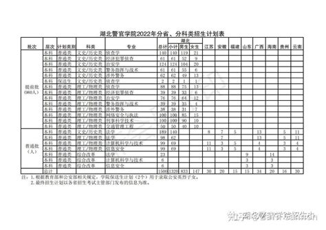 湖北：武汉警官职业学院2021高考录取通知书查询入口