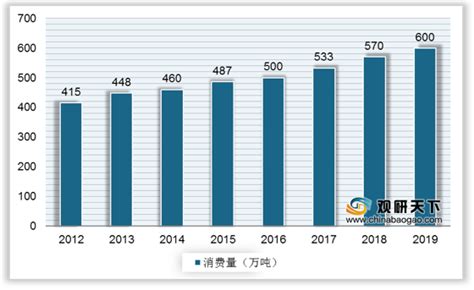 2021年中国塑料助剂市场分析报告-行业深度分析与投资商机研究 - 观研报告网