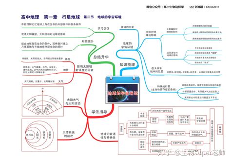 地理思维导图图片