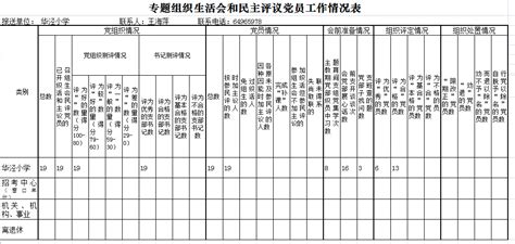 专题组织生活会和民主评议党员工作情况表 - 内容 - 华泾小学