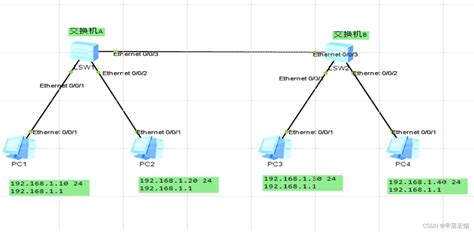 配置WLAN跨VLAN的三层漫游 - hongliang888 - 博客园