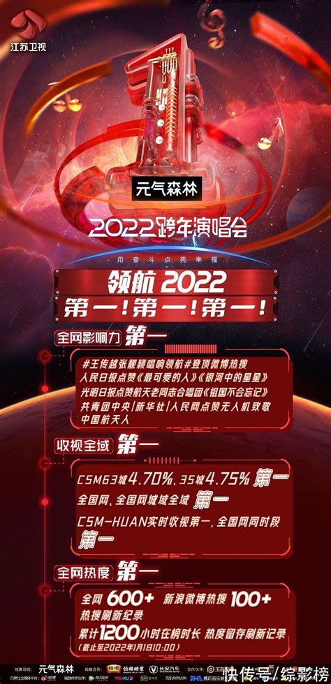 2020江苏卫视跨年演唱会_江苏电视台跨年晚会-荔枝网